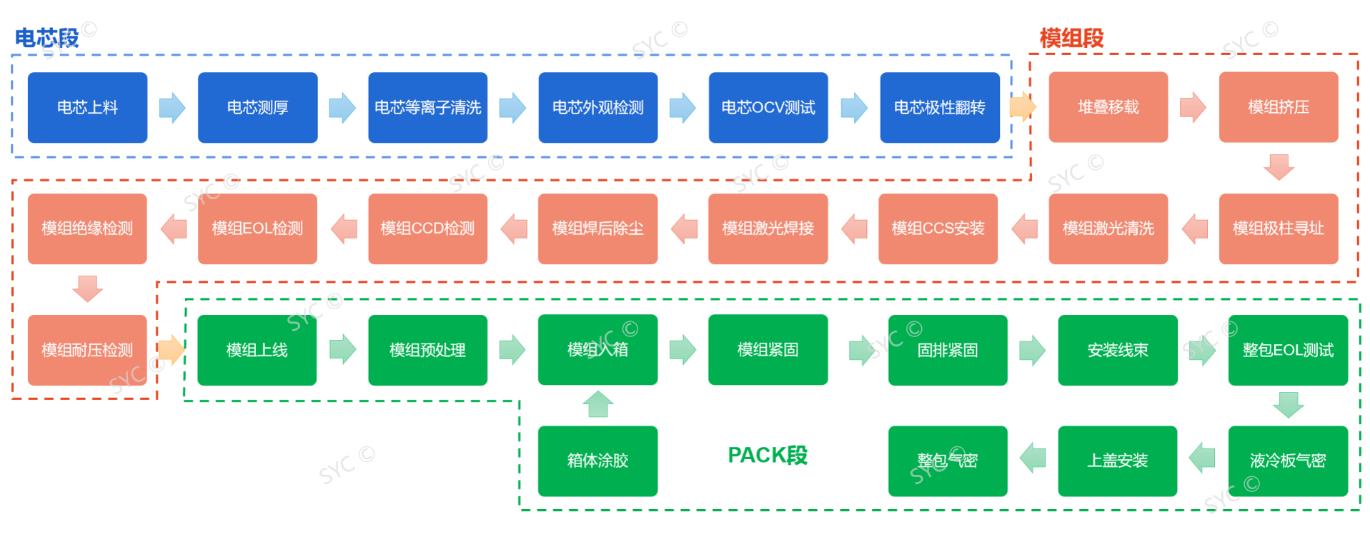 水印工艺流程图