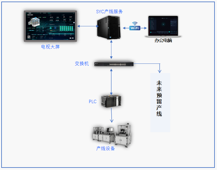 im方法age
