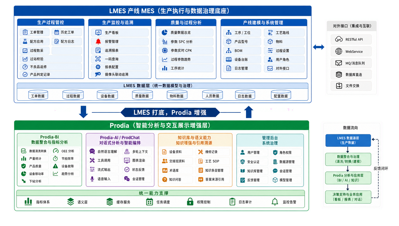 02_系统架构