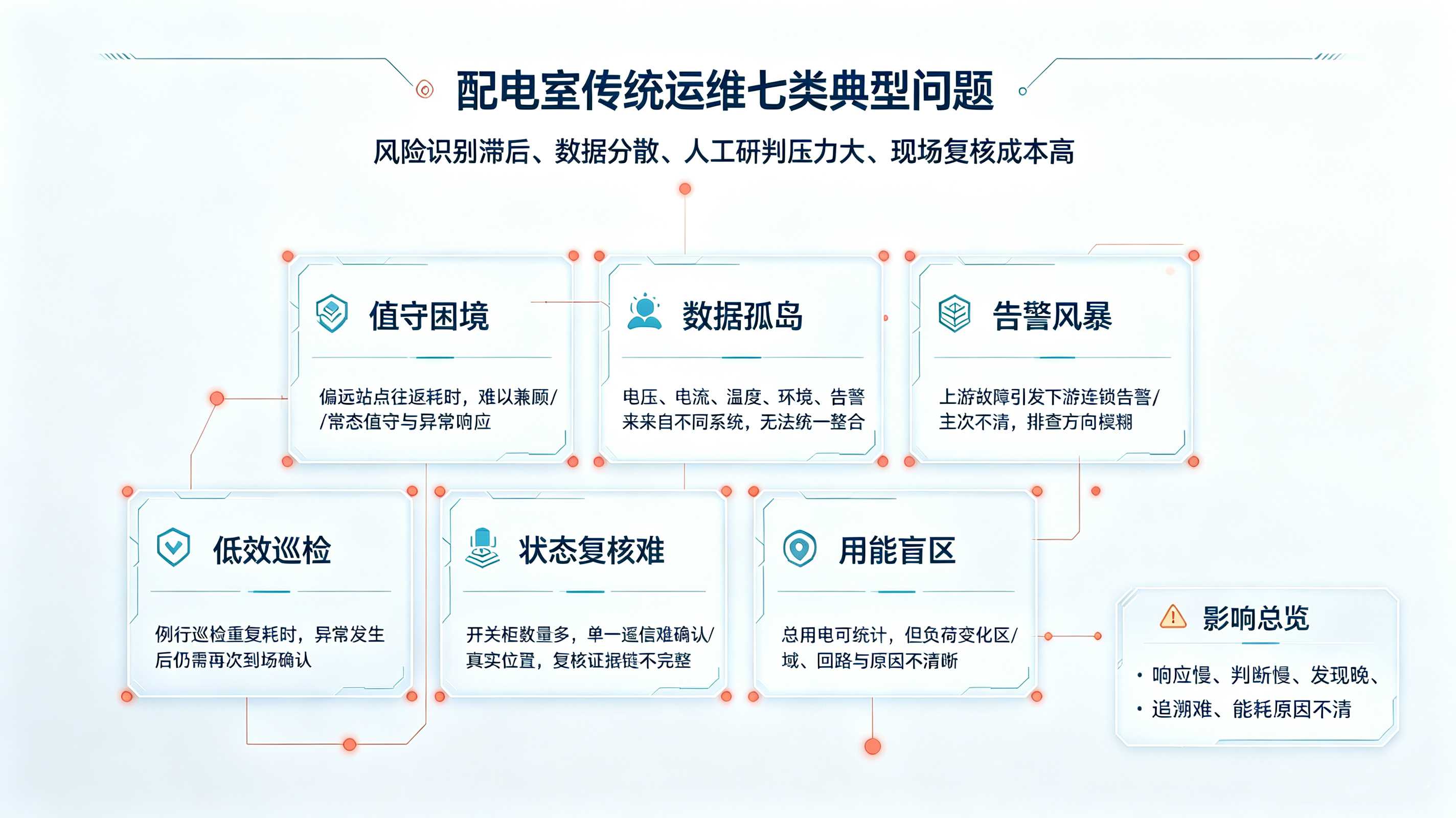 配电室传统模式与数字化+AI升级对比 (1)_副本