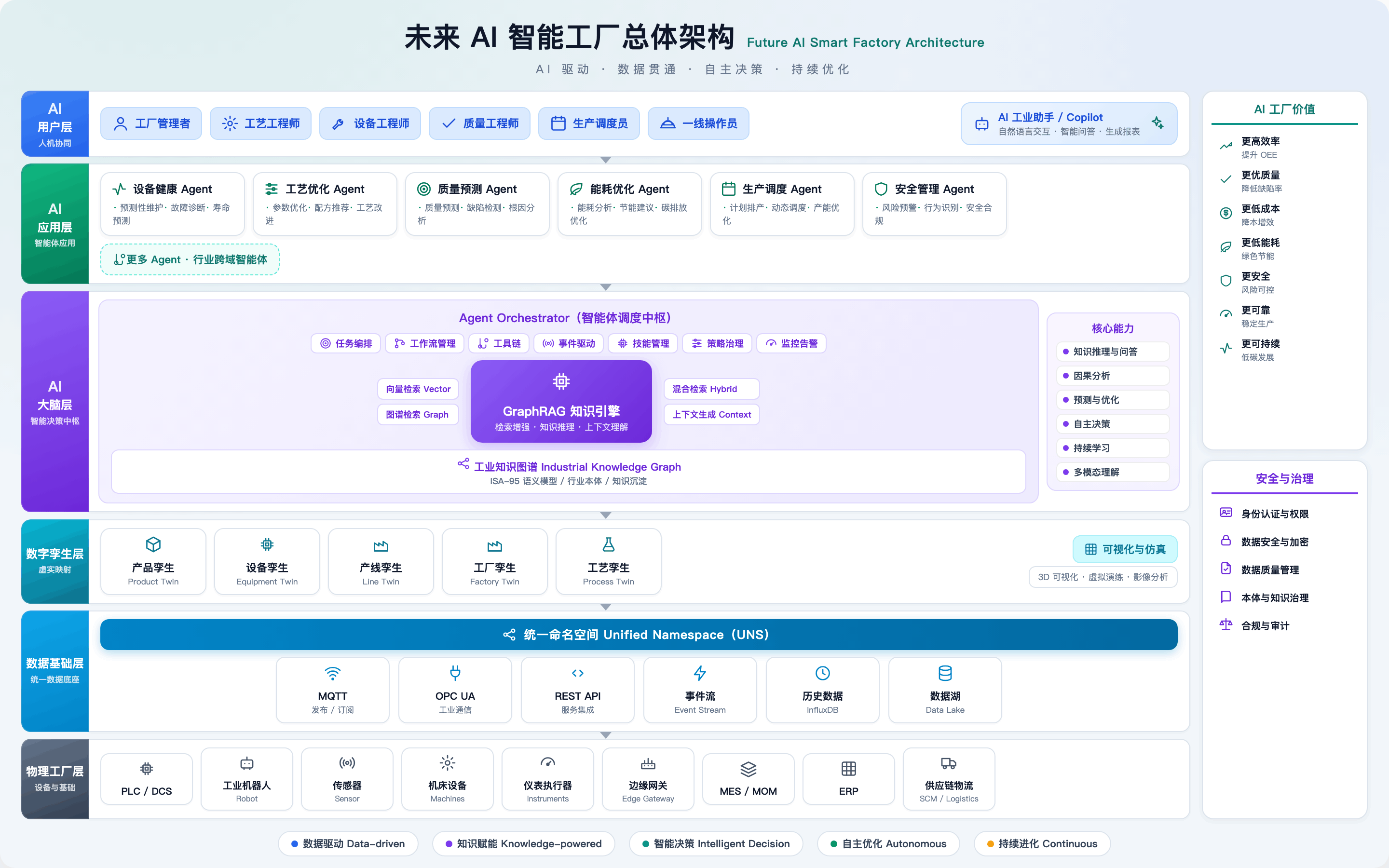 智能工厂架构图 (1)